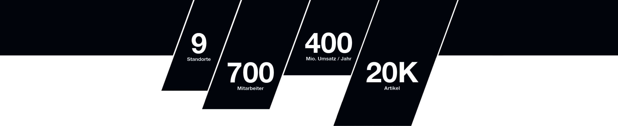 MTS-Group: Die MTS Group