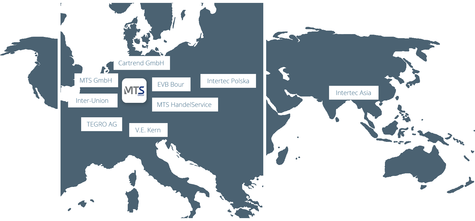 MTS-Group: The MTS Group